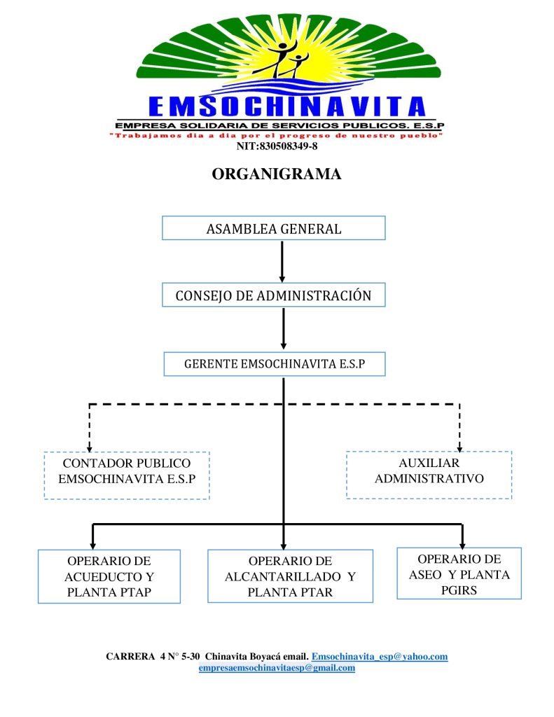 Organigrama de EMSOCHINAVITA E.S.P